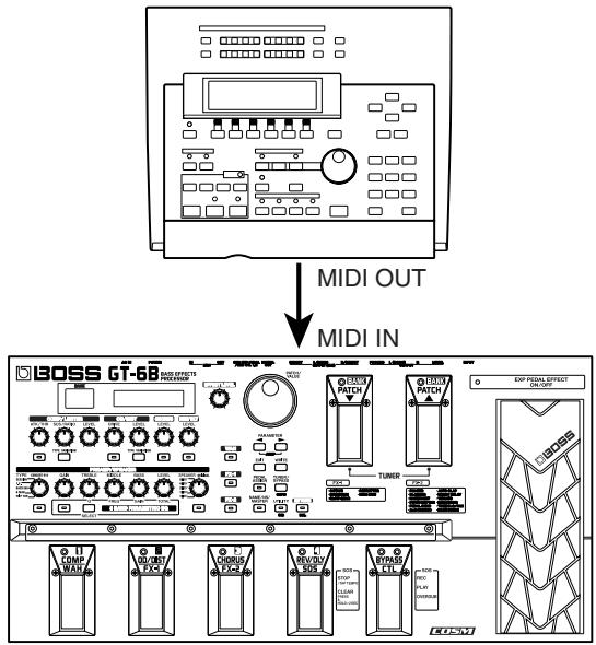 ROLAND GT-6B - When Receiving Data Saved on a MIDI Sequencer - 1
