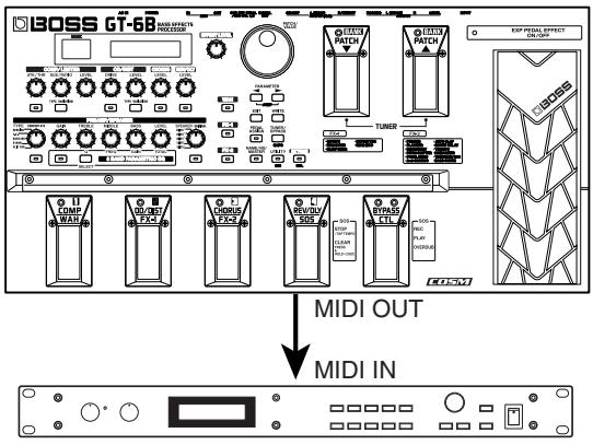 ROLAND GT-6B - Outputting Program Change Messages - 1