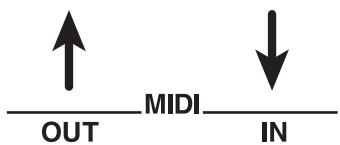 ROLAND GT-6B - MIDI connectors - 1