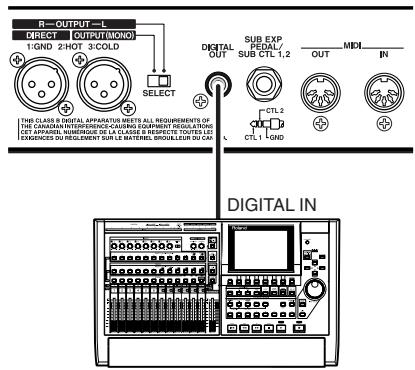 ROLAND GT-6B - Using the Digital Out - 1