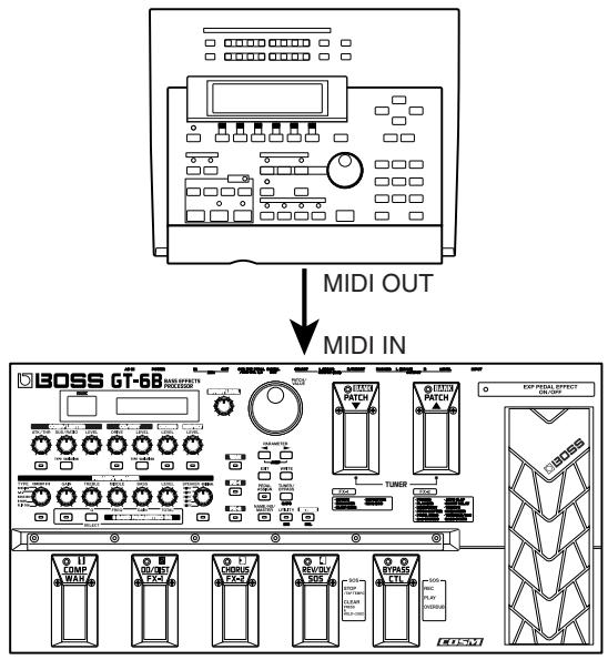 ROLAND GT-6B - Switching Patch Numbers - 2