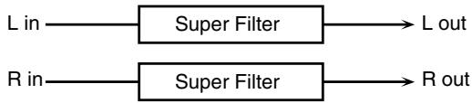 ROLAND ARX-01 - 06: SUPER FILTER - 1