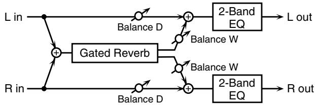 ROLAND ARX-01 - 38: GATED REVERB - 1