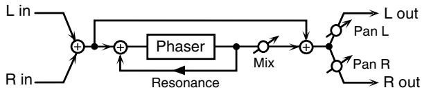 ROLAND ARX-01 - 10: PHASER (フェイザー) - 1