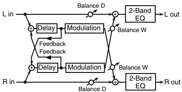ROLAND ARX-01 - 40: MODULATION DELAY - 2