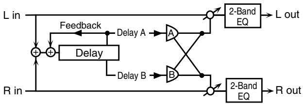 ROLAND ARX-01 - : SHUFFLE DELAY (シャッフル・ディレイ) - 1