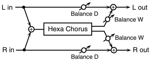 ROLAND ARX-01 - 17: HEXA-CHORUS - 1