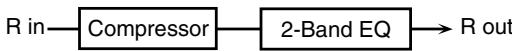 ROLAND ARX-01 - 26: COMPRESSOR - 2