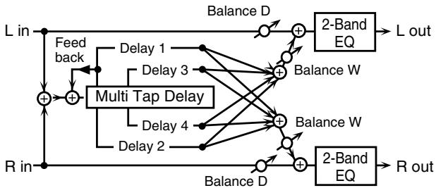 ROLAND ARX-01 - 43: MULTI TAP DELAY - 1