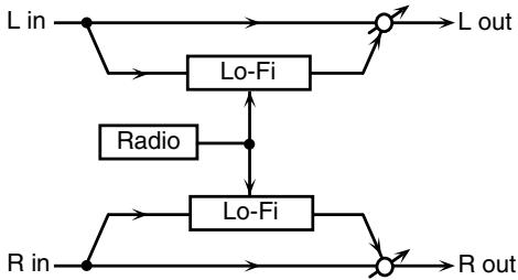 ROLAND ARX-01 - : LOFI RADIO (ローファイ・ラジオ) - 1