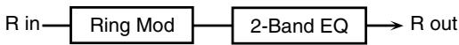 ROLAND ARX-01 - 13: RING MODULATOR - 2