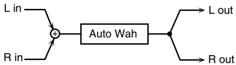 ROLAND ARX-01 - 08: AUTO WAH - 1