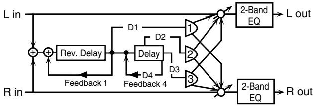 ROLAND ARX-01 - 44: REVERSE DELAY - 1