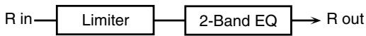 ROLAND ARX-01 - 27: LIMITER - 2