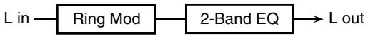 ROLAND ARX-01 - 13: RING MODULATOR - 1