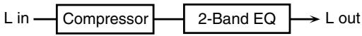 ROLAND ARX-01 - 26: COMPRESSOR - 1