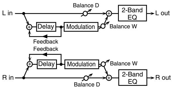 ROLAND ARX-01 - 40: MODULATION DELAY - 1
