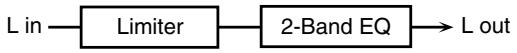 ROLAND ARX-01 - 27: LIMITER - 1