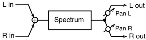 ROLAND ARX-01 - 02: SPECTRUM - 1