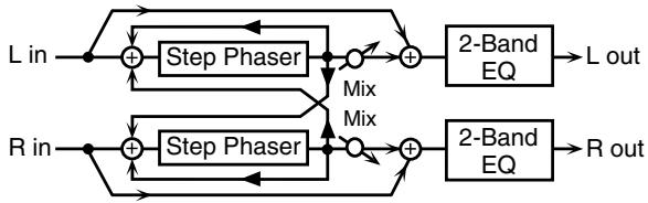 ROLAND ARX-01 - : STEP PHASER (ステップ・フェイザー) - 1