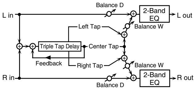 ROLAND ARX-01 - 41: TRIPLE TAP DELAY - 1
