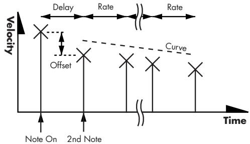 ROLAND ARX-01 - Roll-related parameters - 1