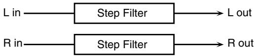 ROLAND ARX-01 - 07: STEP FILTER - 1