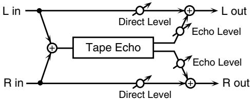ROLAND ARX-01 - 35: TAPE ECHO - 1