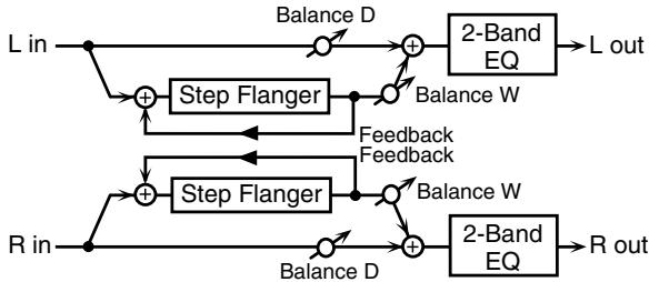 ROLAND ARX-01 - 22: STEP FLANGER - 1