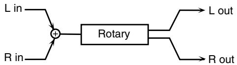 ROLAND ARX-01 - 16: ROTARY - 1