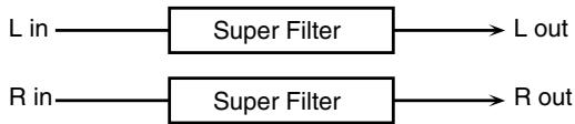 ROLAND ARX-01 - : SUPER FILTER (スーパー・フィルター) - 1