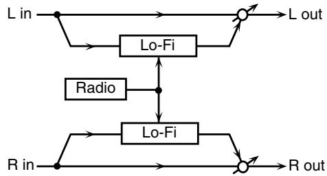 ROLAND ARX-01 - 32: LOFI RADIO (Lo-Fi Radio) - 1