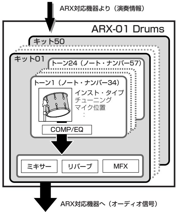 ROLAND ARX-01 - キット - 1