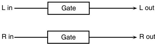 ROLAND ARX-01 - 29: GATE - 1