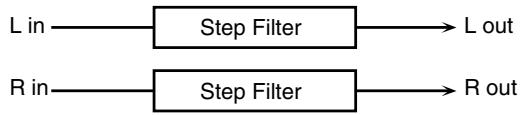 ROLAND ARX-01 - : STEP FILTER (ステップ・フィルター) - 1