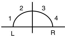 1 2 3 4 L R