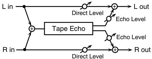 ROLAND ARX-01 - 35: TAPE ECHO (テープ・エコー) - 1