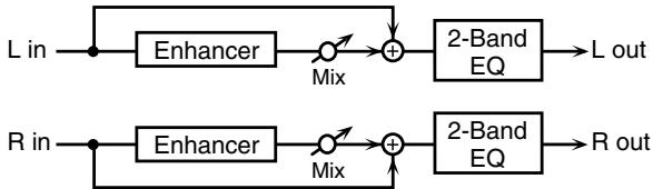 ROLAND ARX-01 - 03: ENHANCER - 1