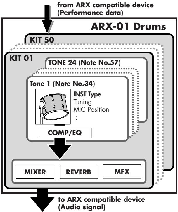 ROLAND ARX-01 - Kits - 1