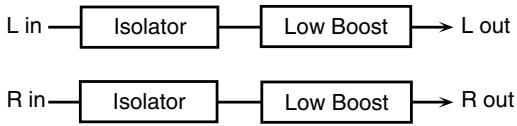 ROLAND ARX-01 - 04: ISOLATOR - 1