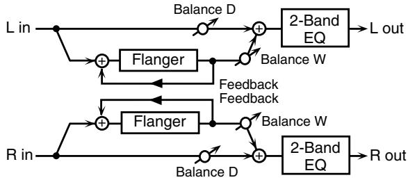 ROLAND ARX-01 - 21: STEREO FLANGER - 1
