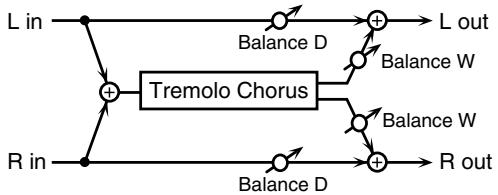 ROLAND ARX-01 - 18: TREMOLO CHORUS - 1