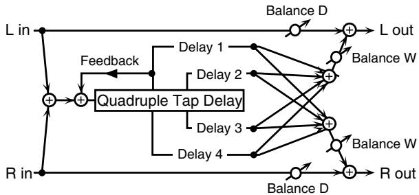 ROLAND ARX-01 - 42: QUADRUPLE TAP DELAY - 1