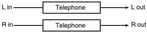 ROLAND ARX-01 - 33: TELEPHONE - 1