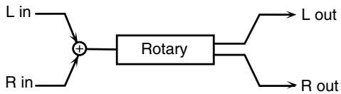 ROLAND ARX-01 - 16: ROTARY (ロータリー) - 1