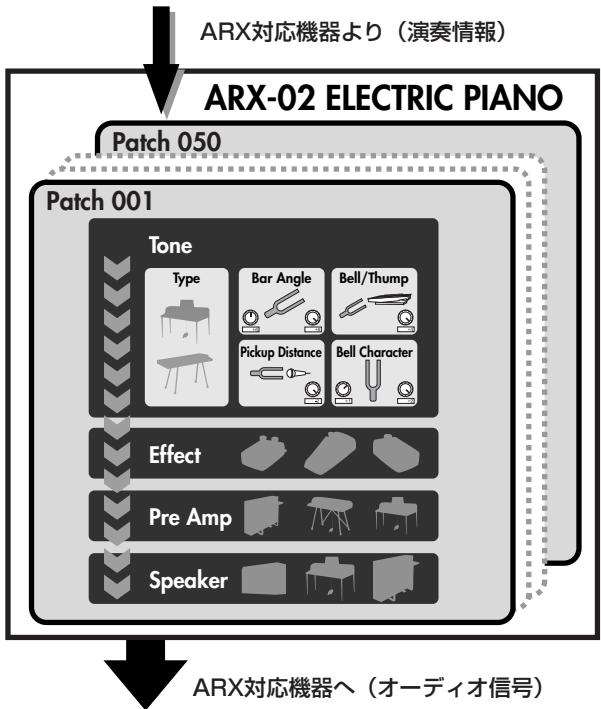 ROLAND ARX-02 - 基本構成 - 1