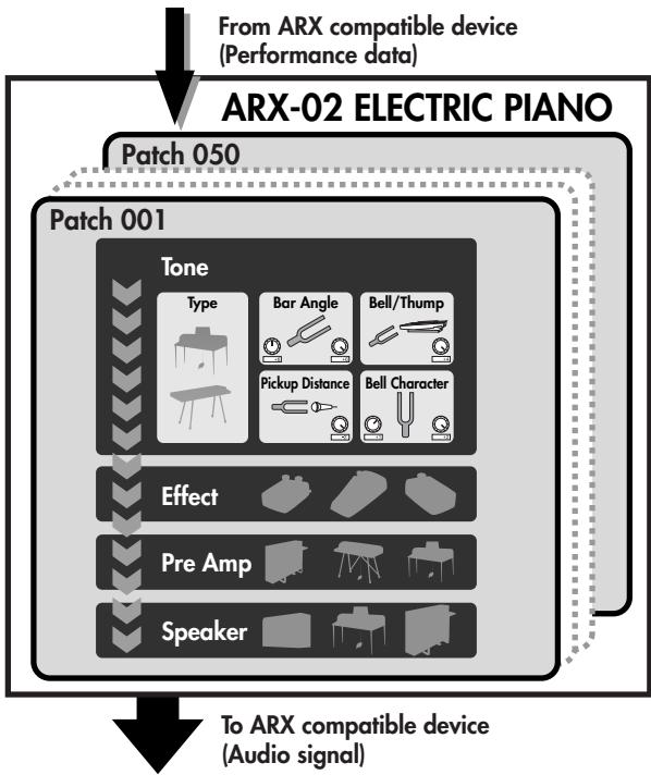 ROLAND ARX-02 - Basic structure - 1