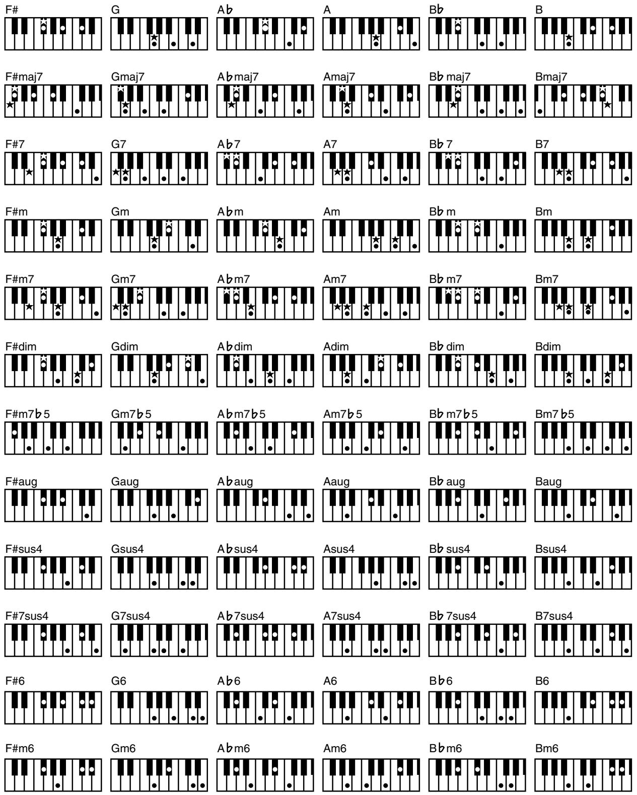 ROLAND AT-60SL - Chord List - 73