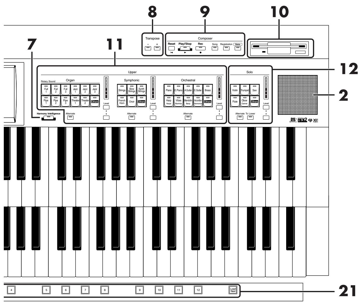ROLAND AT-60SL - Panel Descriptions - 2