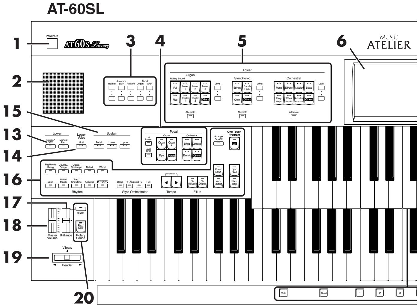 ROLAND AT-60SL - Registration buttons - 1